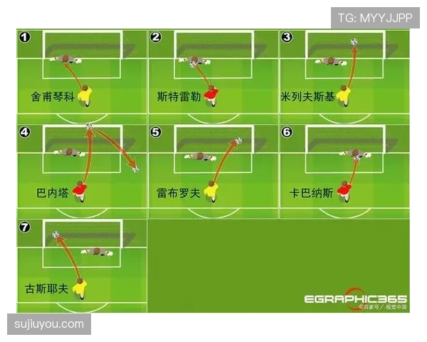 点球大战规则：轮次、先后顺序与胜负判定
