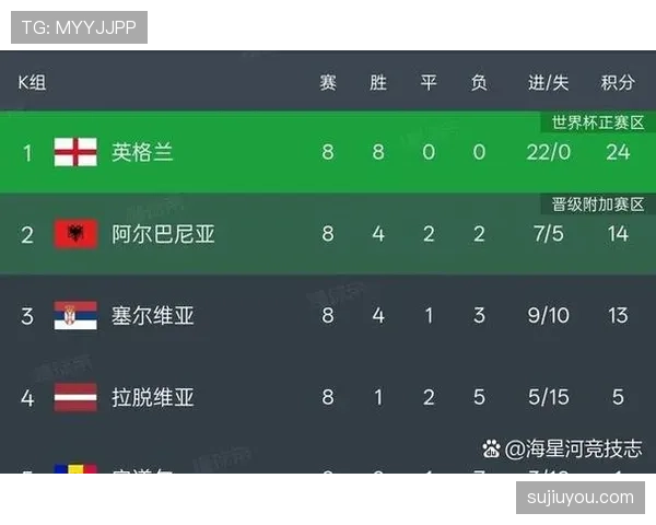 2026世界杯48队12个小组赛制规则及32强晋级条件详解