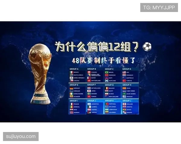 2026世界杯小组第三出线规则是怎么算的